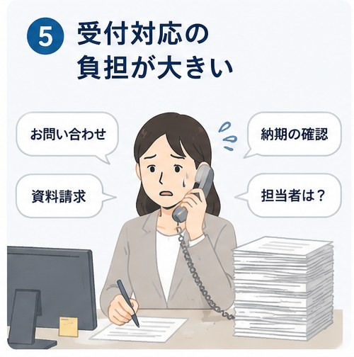 受付対応の負担が大きい